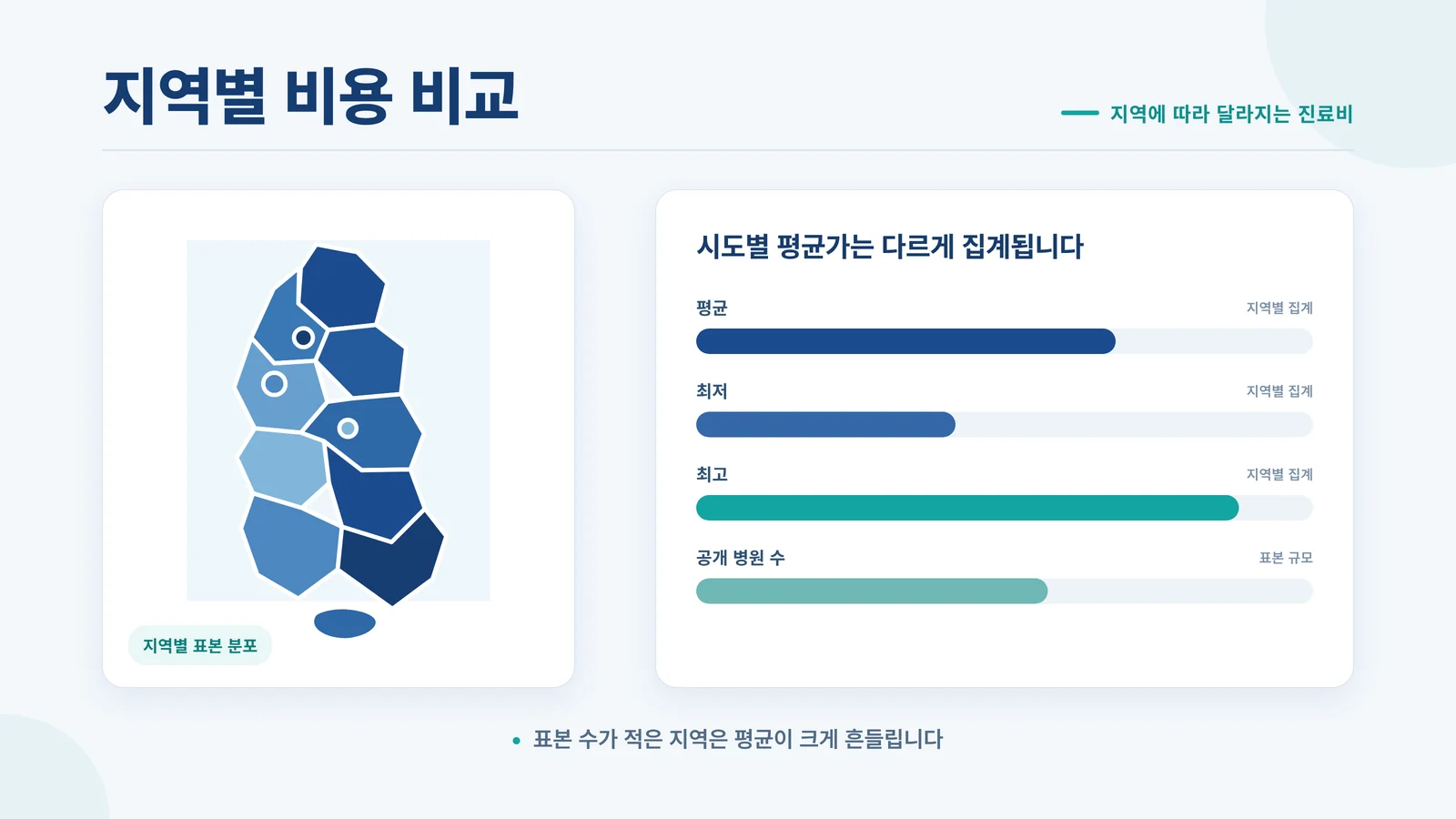 시도별 비용 비교 인포그래픽 — 지역별 평균가는 다르게 집계됩니다